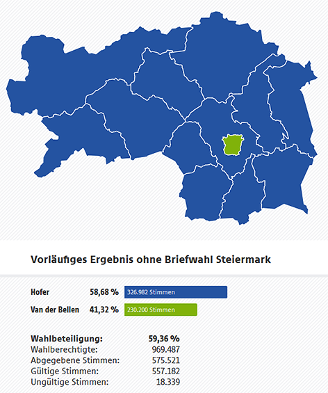 Steiermark - vorläufiges Endergebnis